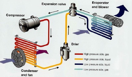 Solar Air Conditioner